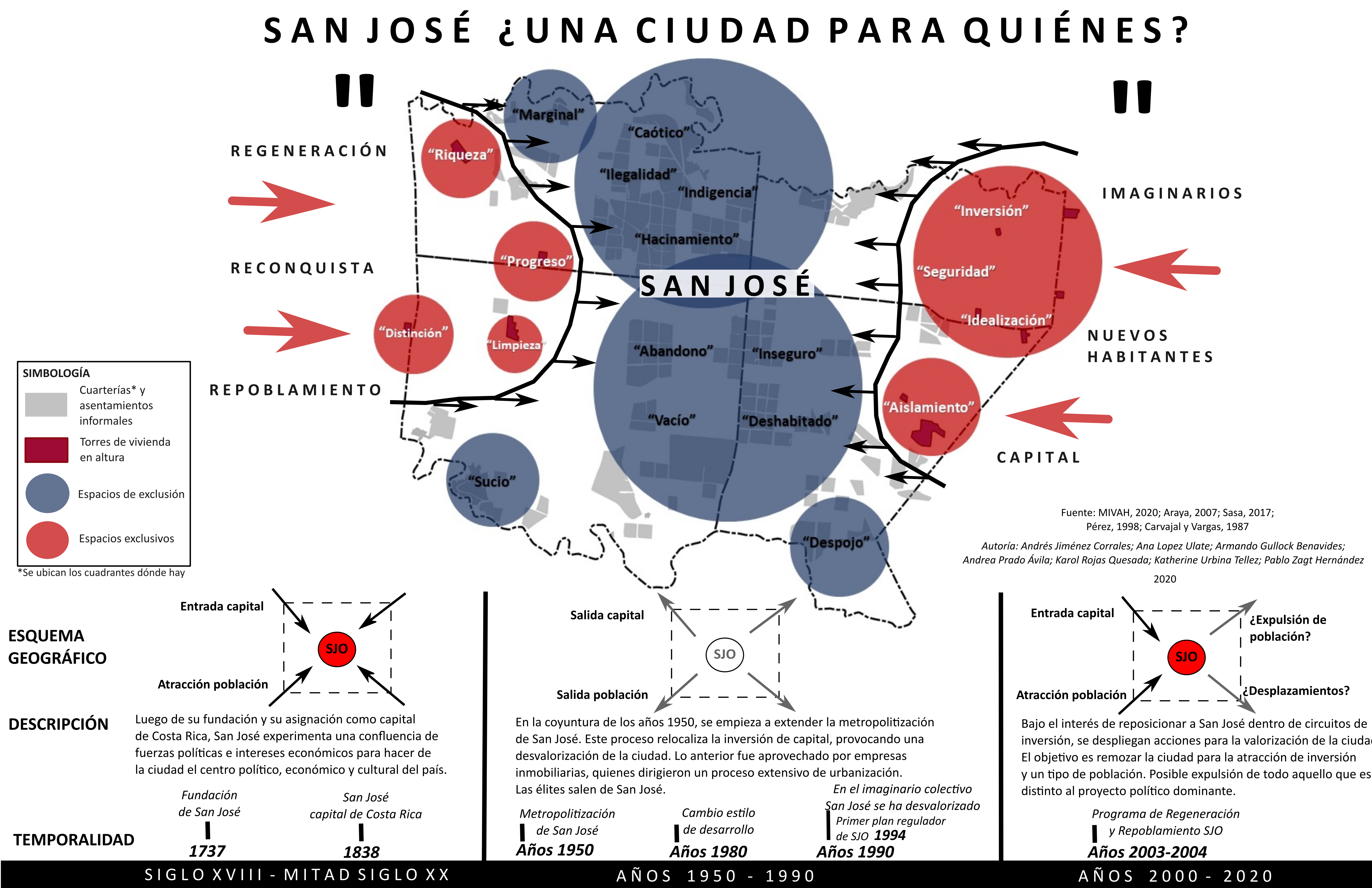 San José ¿Una ciudad para quiénes?